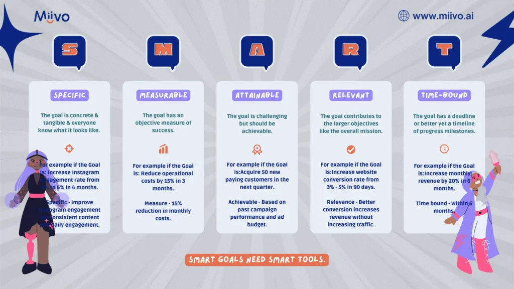 Smart goals for smart companies